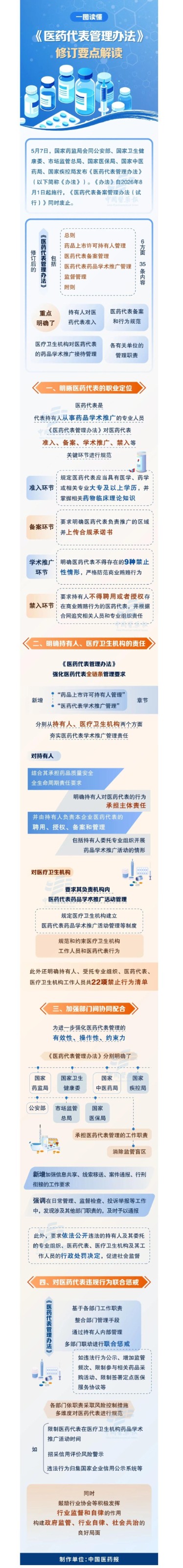 药代管理办法要点解读.jpg